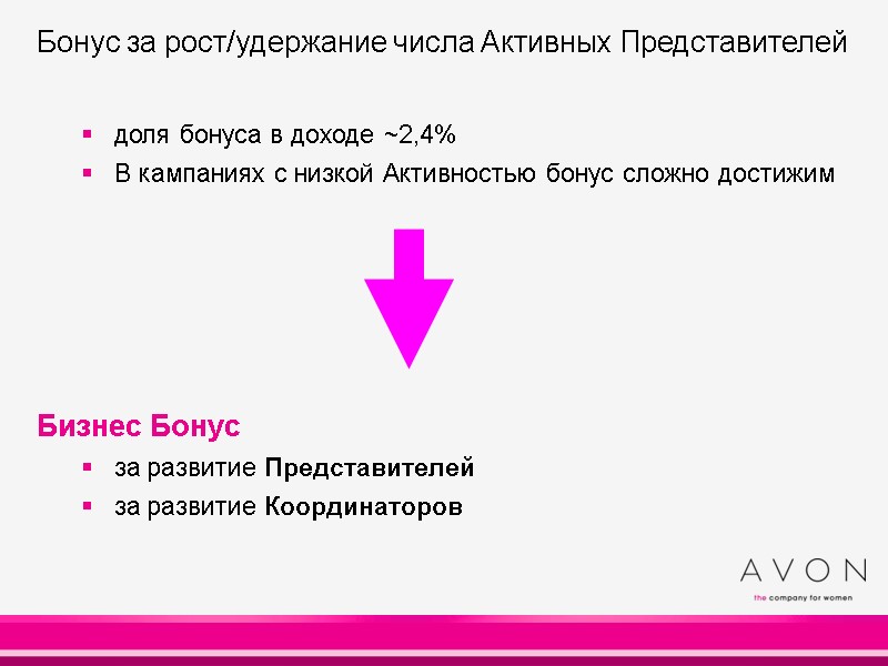 Бизнес Бонус за развитие Представителей за развитие Координаторов Бонус за рост/удержание числа Активных Представителей Бизнес Бонус за развитие Представителей за развитие Координаторов Бонус за рост/удержание числа Активных Представителей